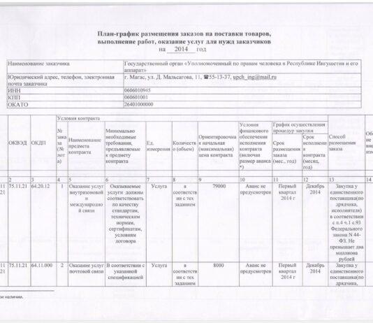 План-график размещения заказов на поставки товаров, выполнение работ, оказание услуг для нужд заказчиков на 2014 год